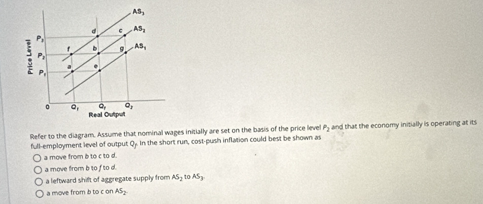 AS_3
d C AS_2
: P_3
b g AS_1
P_2
a e
P_1
0 Q_1 Q_1 Q_2
Real Output
Refer to the diagram. Assume that nominal wages initially are set on the basis of the price level P_2 and that the economy initially is operating at its
full-employment level of output Q. In the short run, cost-push inflation could best be shown as
a move from b to c to d.
a move from b to f to d.
a leftward shift of aggregate supply from AS_2 to AS_3.
a move from b to c on AS_2.