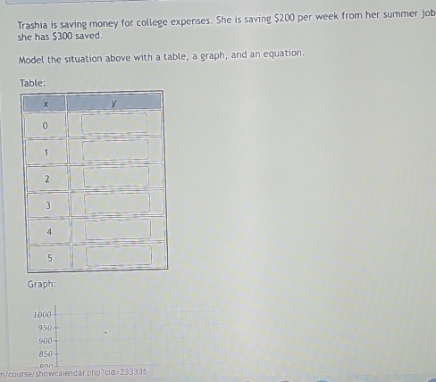 Trashia is saving money for college expenses. She is saving $200 per week from her summer job
she has $300 saved.
Model the situation above with a table, a graph, and an equation.
Table:
Graph:
1000
950
900
850
m/course/showcalendar.php?cid=233335