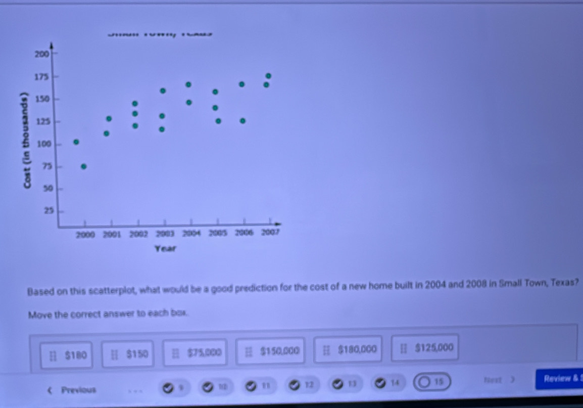 200
175
150
125.
g 100.
75
50
25
2000 2001 2002 2003 2054 2006 2006 2007
Year
Based on this scatterplot, what would be a good prediction for the cost of a new home built in 2004 and 2008 in Small Town, Texas?
Move the correct answer to each bor.
H $180 [ $150 $75,000 $150,000 $180,000 $125,000 < Previous . 1(① 12 13 14 15 Nest 》 Review &1