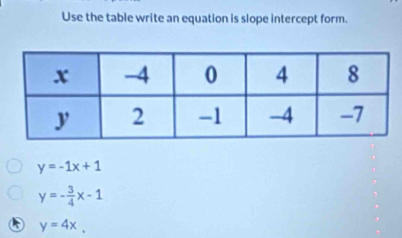 Use the table write an equation is slope intercept form.
y=-1x+1
y=- 3/4 x-1
y=4x,