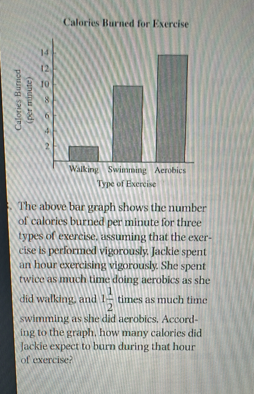 Calories Burned for Exercise
14
12
É 10
8
6
4
2
Walking Swimming Aerobics 
Type of Exercise 
The above bar graph shows the number 
of calories burned per minute for three 
types of exercise, assuming that the exer- 
cise is performed vigorously. Jackie spent
an hour exercising vigorously. She spent 
twice as much time doing aerobics as she 
did walking, and 1 1/2  times as much time 
swimming as she did aerobics. Accord- 
ing to the graph, how many calories did 
Jackie expect to burn during that hour
of exercise?