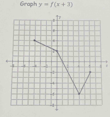 Graph y=f(x+3)
x