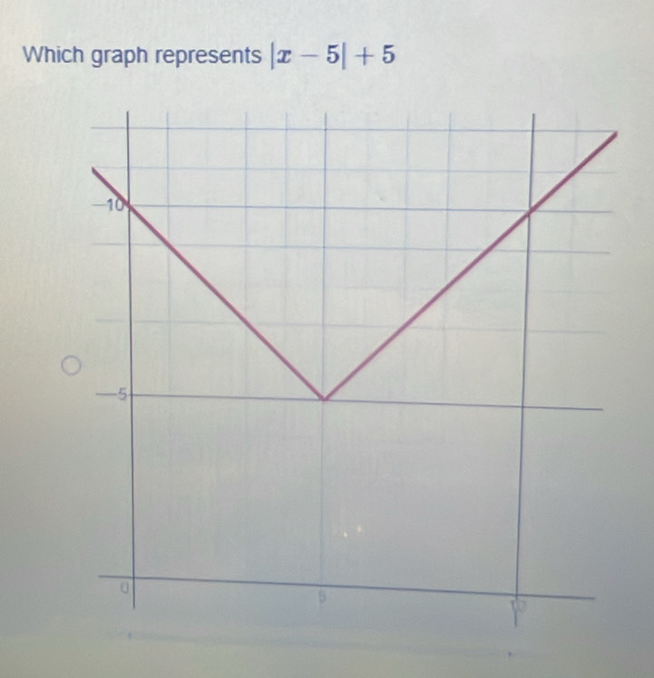 Which graph represents |x-5|+5