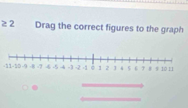 geq 2 Drag the correct figures to the graph