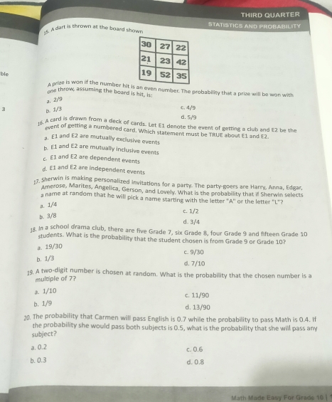 THIRD QUARTER
5. A dart is thrown at the board shown STATISTICS AND PROBABILITY
ble
A prize is won if the number hit is an even number. The probability that a prize will be won with
one throw, assuming the board is hit, is:
a. 2/9
3 b. 1/3
c. 4/9
d. 5/9
1 A card is drawn from a deck of cards. Let E1 denote the event of getting a club and E2 be the
oent of getting a numbered card. Which statement must be TRUE about E1 and £2.
a. E1 and E2 are mutually exclusive events
b. E1 and E2 are mutually inclusive events. E1 and E2 are dependent events
d. E1 and E2 are independent events
17, Sherwin is making personalized invitations for a party. The party-goers are Harry, Anna, Edgar,
Amerose, Marites, Angelica, Gerson, and Lovely. What is the probability that if Sherwin selects
a name at random that he will pick a name starting with the letter "A'' or the letter ''L"?
a. 1/4
c. 1/2
b. 3/8
d. 3/4
18. In a school drama club, there are five Grade 7, six Grade 8, four Grade 9 and fifteen Grade 10
students. What is the probability that the student chosen is from Grade 9 or Grade 10?
a. 19/30
c. 9/30
b. 1/3
d. 7/10
19. A two-digit number is chosen at random. What is the probability that the chosen number is a
multiple of 7?
a. 1/10
c. 11/90
b. 1/9 d. 13/90
20. The probability that Carmen will pass English is 0.7 while the probability to pass Math is 0.4. If
the probability she would pass both subjects is 0.5, what is the probability that she will pass any
subject?
a. 0.2 c. 0.6
b. 0.3 d. 0.8
Math Made Easy For Grade 10 |