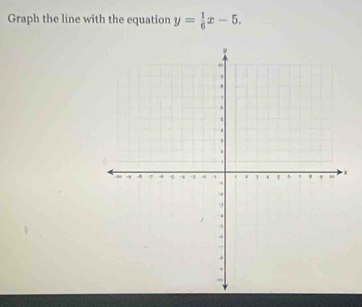 Graph the line with the equation y= 1/6 x-5.