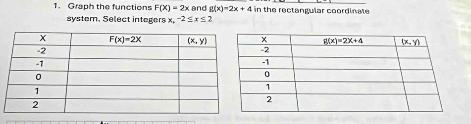 Graph the functions F(X)=2x and g(x)=2x+4 in the rectangular coordinate
system. Select integers x, -2≤ x≤ 2