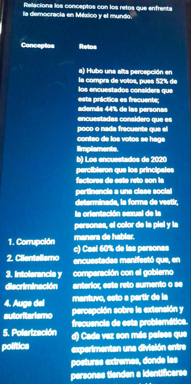 Relaciona los conceptos con los retos que enfrenta 
la democracia en México y el mundo. 
Conceptos Retos 
a) Hubo una alta percepción en 
la compra de votos, pues 52% de 
Ios encuestados considera que 
esta práctica es frecuente; 
además 44% de las personas 
encuestadas considero que es 
poco o nada frecuente que el 
conteo de los votos se haga 
limpiamente. 
b) Los encuestados de 2020
percibieron que los principales 
factores de este reto son la 
pertinencia a una clase social 
determinada, la forma de vestir, 
la orientación sexual de la 
personas, el color de la piel y la 
1. Corrupción manera de hablar. 
c) Casi 60% de las personas 
2. Clientelismo encuestadas manifestó que, en 
3. Intolerancia y comparación con el gobierno 
discriminación anterior, este reto aumento o se 
4. Auge del mantuvo, esto a partir de la 
autoritarismo percepción sobre la extensión y 
frecuencia de esta problemática. 
5. Polarización d) Cada vez son más países que 
política 
experimentan una división entre 
posturas extremas, donde las 
personas tienden a identificarse