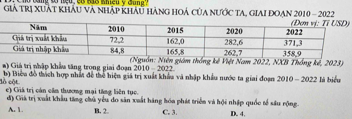 Cho bằng số nệu, co bão nhiều y dung?
GiÁ TRị XUÁT khÁU Và nhập khẢU hànG HOÁ CủA nƯỚc TA, gIAI ĐOẠN 2010 - 2022
(Nguồn: Niên giám thống kê Việt Nam 2022, NXB Thổng kê, 2023)
a) Giá trị nhập khẩu tăng trong giai đoạn 2010 - 2022.
b) Biểu đồ thích hợp nhất để thể hiện giá trị xuất khẩu và nhập khẩu nước ta giai đoạn 2010 - 2022 là biểu
đồ cột.
c) Giá trị cán cân thương mại tăng liên tục.
d) Giá trị xuất khẩu tăng chủ yếu do sản xuất hàng hóa phát triển và hội nhập quốc tế sâu rộng.
A. 1. B. 2. C. 3. D. 4.