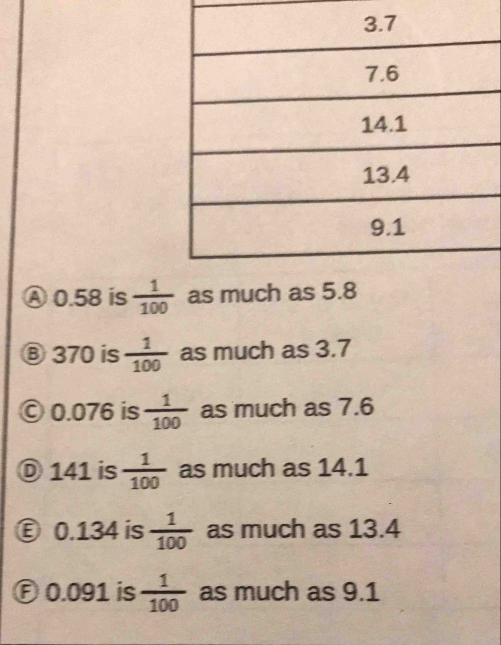 Ⓐ 0.58 is  1/100  as m
Ⓑ 370 is  1/100  as much as 3.7
© 0.076 is  1/100  as much as 7.6
Ⓓ 141 is  1/100  as much as 14.1
Ⓔ 0.134 is  1/100  as much as 13.4
Ⓕ0. 091 is  1/100  as much as 9.1