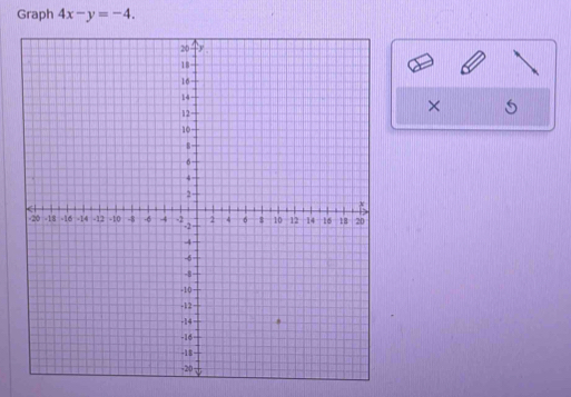 Graph 4x-y=-4. 
×