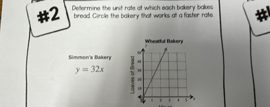 #2 Determine the unit rate at which each bakery bakes 
bread. Circle the bakery that works at a faster rate. # 
Simmon's Bakery
y=32x