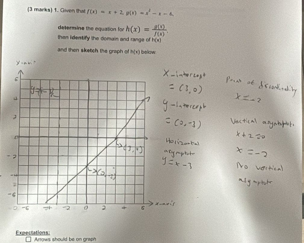 Given that f(x)=x+2, g(x)=x^2-x-6. 
determine the equation for h(x)= g(x)/f(x) . 
then identify the domain and range of h(x)
and then sketch the graph of h(x) below. 
Expectations: 
Arrows should be on graph