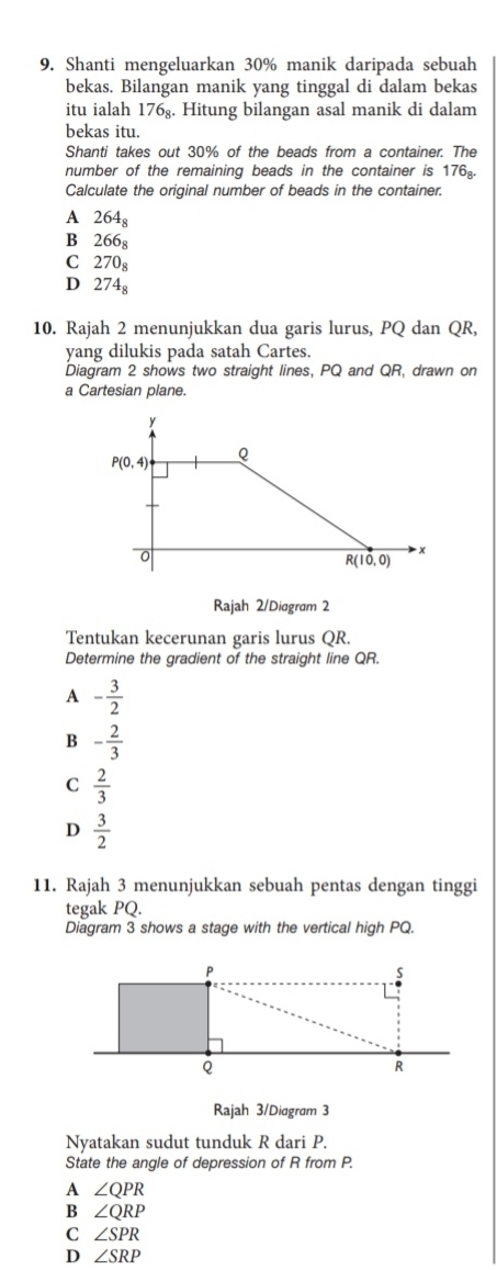 Shanti mengeluarkan 30% manik daripada sebuah
bekas. Bilangan manik yang tinggal di dalam bekas
itu ialah 176_8. Hitung bilangan asal manik di dalam
bekas itu.
Shanti takes out 30% of the beads from a container. The
number of the remaining beads in the container is 176.
Calculate the original number of beads in the container.
A 264_8
B 266_8
C 270_8
D 274_8
10. Rajah 2 menunjukkan dua garis lurus, PQ dan QR,
yang dilukis pada satah Cartes.
Diagram 2 shows two straight lines, PQ and QR, drawn on
a Cartesian plane.
Rajah 2/Diagram 2
Tentukan kecerunan garis lurus QR.
Determine the gradient of the straight line QR.
A - 3/2 
B - 2/3 
C  2/3 
D  3/2 
11. Rajah 3 menunjukkan sebuah pentas dengan tinggi
tegak PQ.
Diagram 3 shows a stage with the vertical high PQ.
Rajah 3/Diagram 3
Nyatakan sudut tunduk R dari P.
State the angle of depression of R from P.
A ∠ QPR
B ∠ QRP
C ∠ SPR
D ∠ SRP