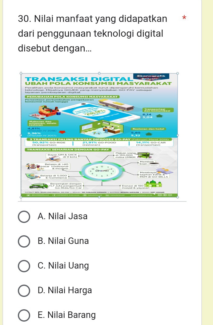 Nilai manfaat yang didapatkan *
dari penggunaan teknologi digital
disebut dengan...
A. Nilai Jasa
B. Nilai Guna
C. Nilai Uang
D. Nilai Harga
E. Nilai Barang