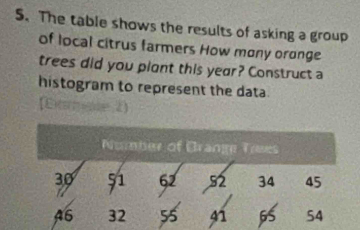 The table shows the results of asking a group 
of local citrus farmers How mony oronge 
trees did you plant this year? Construct a 
histogram to represent the data