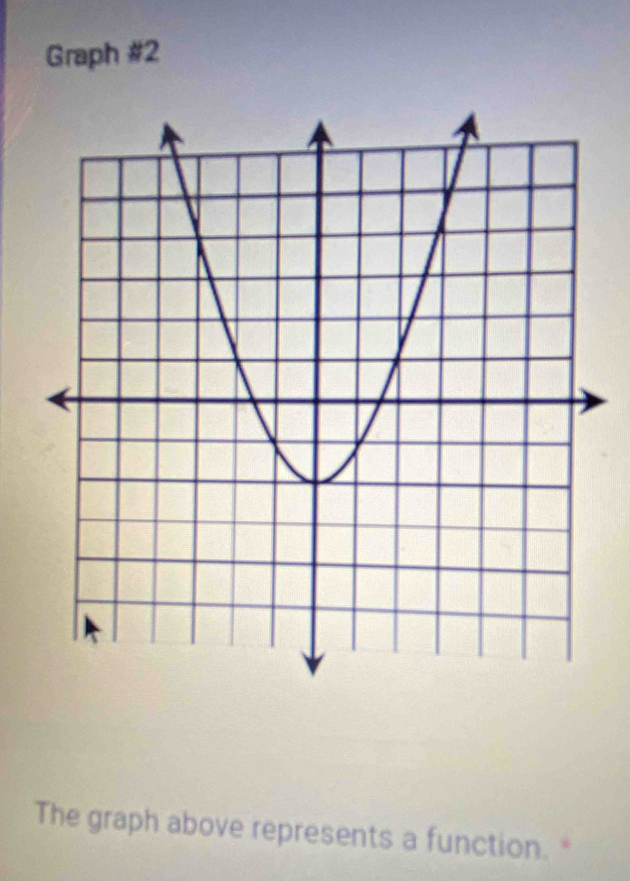 Graph #2 
The graph above represents a function. *