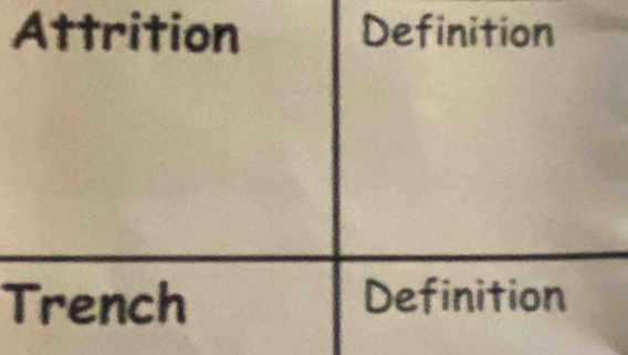 Attrition Definition 
Trench Definition