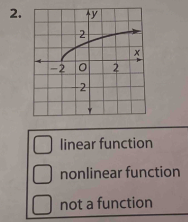 linear function
nonlinear function
not a function