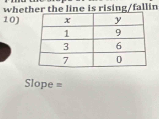 whether the line is rising/fallin 
10)
Slope =