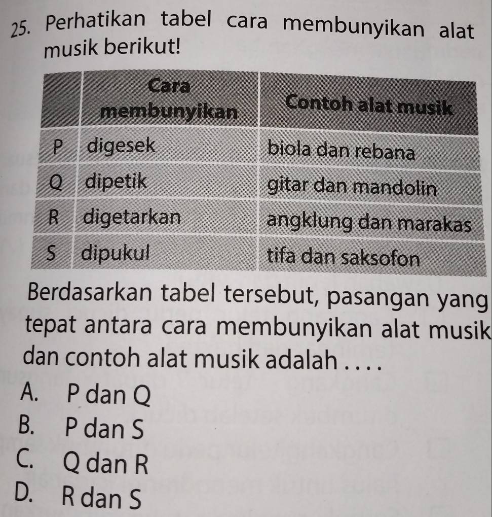 Perhatikan tabel cara membunyikan alat
musik berikut!
Berdasarkan tabel tersebut, pasangan yang
tepat antara cara membunyikan alat musik
dan contoh alat musik adalah . . . .
A. P dan Q
B. P dan S
C. Q dan R
D. R dan S