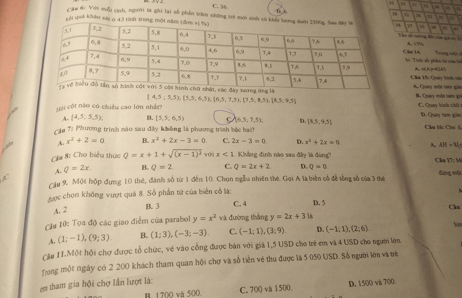 35 3 a 32
C. 36
D. 6
38 32 38 3 7
Câu 6: Với mỗi tính, người ta ghi lại số phần trăm những trẻ mới sinh có
8 z 35 35 51
kết quả khảo sát ở Tân số tương đôi của giả trị 32
A. VS%
Câu 14. Trong mặt c
bi. Tính số phần tử của bố
A. n(A)=4245
Câu 15: Quay hình nào
A. Quay một tam giác
[4,5;5,5);[5,5;6,5);[6,5;7,5);[7,5;8,5);[8,5;9,5]
B. Quay một tam giả
hiện
Hội cột nào có chiều cao lớn nhất? C. Quay hình chữ
D. Quay tam giác
A. [4,5,5,5); B. [5,5,6,5) C [6,5,7,5);
D. [8,5,9,5]
Câu 7: Phương trình nào sau đây không là phương trình bậc hai?
Câu 16: Cho Δ
A. x^2+2=0. B. x^2+2x-3=0. C. 2x-3=0. D. x^2+2x=0.
tiểm A. AH=8
Câu 8: Cho biểu thức Q=x+1+sqrt((x-1)^2) với x<1</tex> . Khẳng định nào sau đây là đúng?
Câu 17:M
A. Q=2x.
B. Q=2. C. Q=2x+2. D. Q=0.
đứng một
BC.
Câu 9. Một hộp đựng 10 thẻ, đánh số từ 1 đến 10. Chọn ngẫu nhiên thẻ. Gọi A là biến cố để tổng số của 3 thẻ
được chọn không vượt quá 8. Số phần tử của biến cố là:
A
A. 2
B. 3 C. 4 D. 5 Câu
Câu 10: Tọa độ các giao điểm của parabol y=x^2 và đường thẳng y=2x+3 là
A. (1;-1),(9;3). B. (1;3),(-3;-3). C. (-1;1),(3;9). D. (-1;1),(2;6).
hin
Câu 11.Một hội chợ được tổ chức, vé vào cổng được bán với giá 1,5 USD cho trẻ em và 4 USD cho người lớn.
Trong một ngày có 2 200 khách tham quan hội chợ và số tiền vé thu được là 5 050 USD. Số người lớn và trẻ
em tham gia hội chợ lần lượt là:
B. 1700 và 500. C. 700 và 1500. D. 1500 và 700.