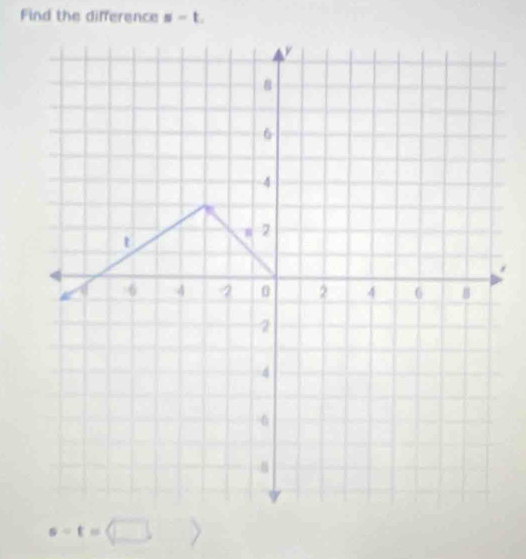 Find the difference s-t.
s-t=□