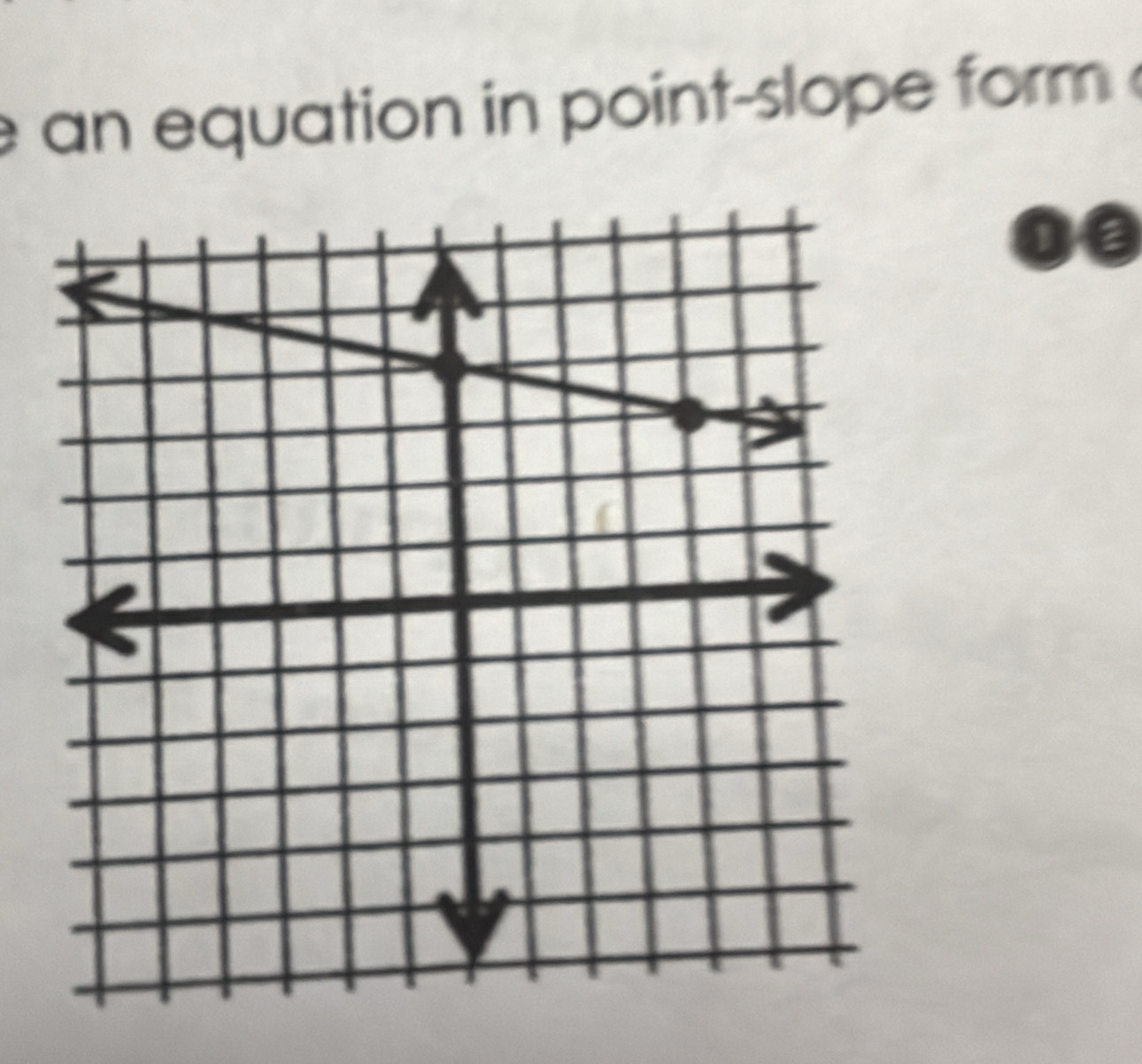 an equation in point-slope form 
be