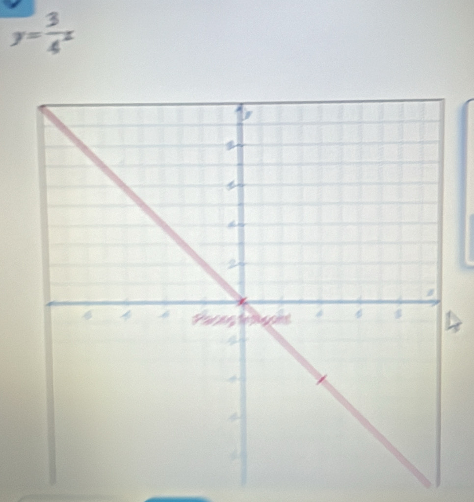 y= 3/4 x