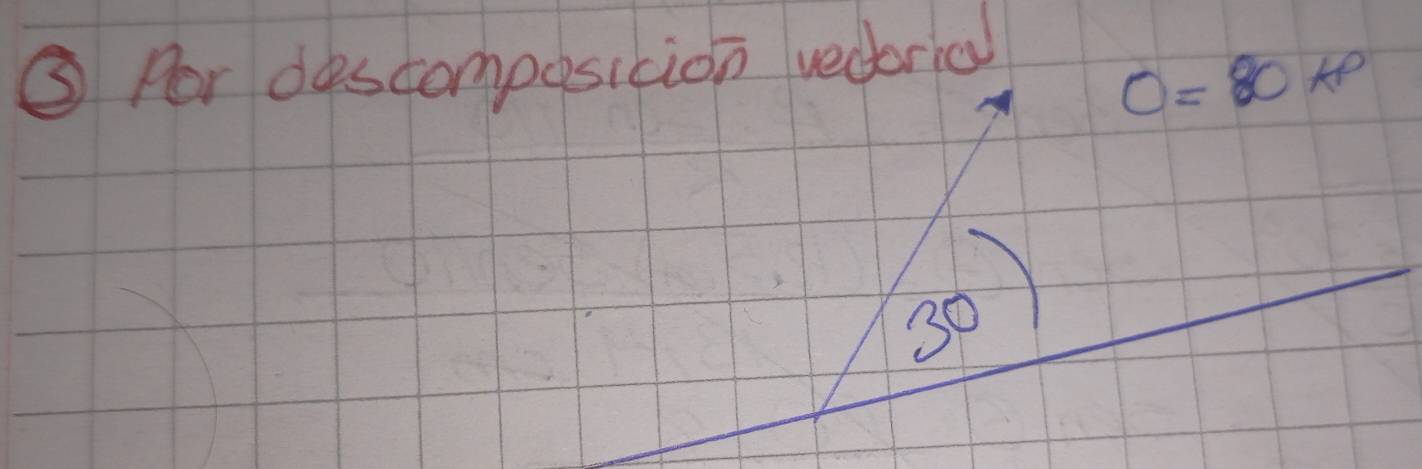 ③ Por descomposicion vecorial