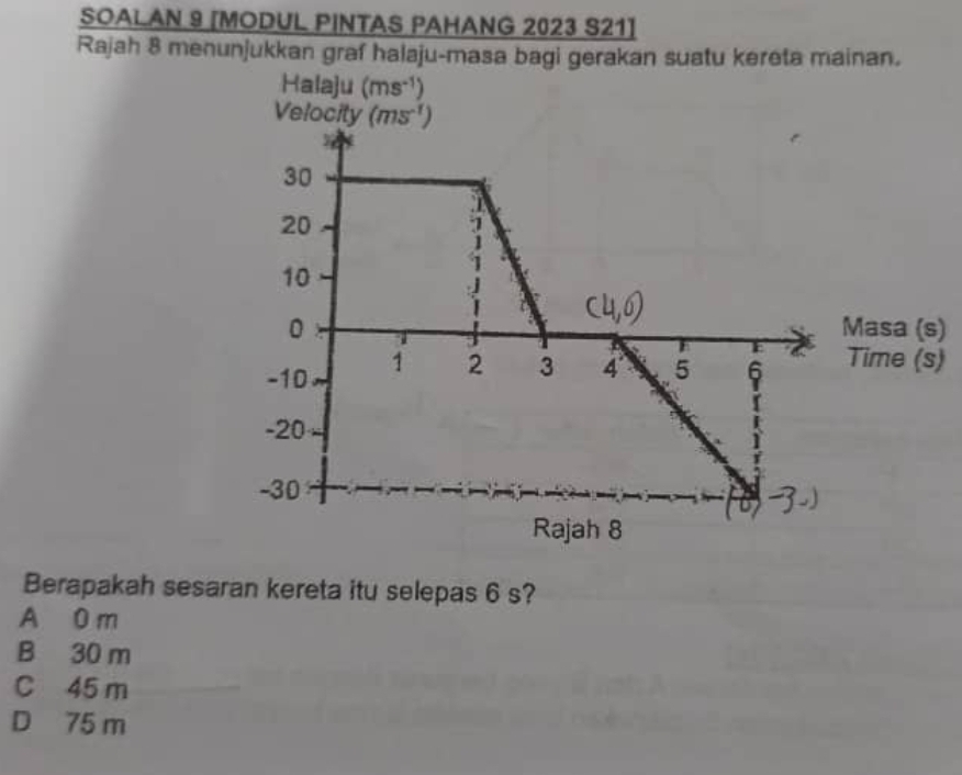 SOALAN 9 [MODUL PINTAS PAHANG 2023 S21]
Rajah 8 menunjukkan graf halaju-masa bagi gerakan suatu kereta mainan.
)
)
Berapakah sesaran kereta itu selepas 6 s?
A 0 m
B 30 m
C 45 m
D 75 m