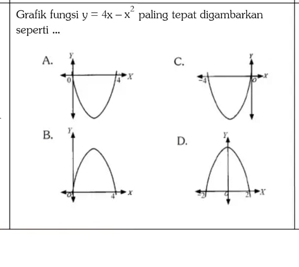 Grafik fungsi y=4x-x^2 paling tepat digambarkan 
seperti ... 
A. 
C. 
B. 
D.