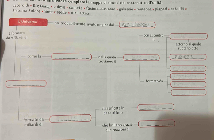 elencati completa la mappa di sintesi dei contenuti dell’unità. 
asteroidi « Big Bang » colore » comete » fusione nucleare » galassie » meteore » pianeti » satelliti » 
Sistema Solare • Sole « stelle • Via Lattea 
L’Universo ha, probabilmente, avuto origine dal — C 
è formato 
da miliardi di con al centro_ 
il 
attorno al quale 
ruotano otto 
come la _nella quale_ 
_ 
troviamo il 
_ 
_ 
formato da 
_ 
_ 
_ 
classificate in_ 
base al loro 
formate da_ 
miliardi di che brillano grazie_ 
alle reazioni di