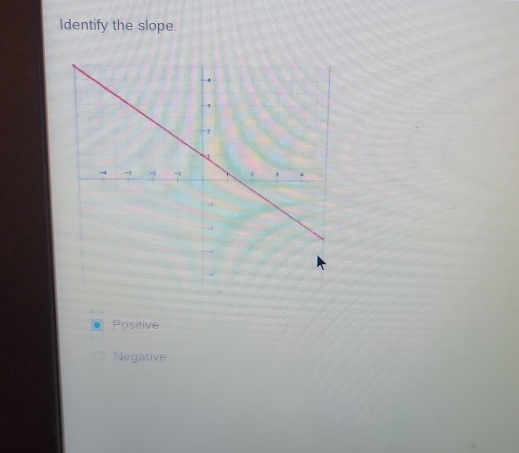 Identify the slope.
Positive
Negative