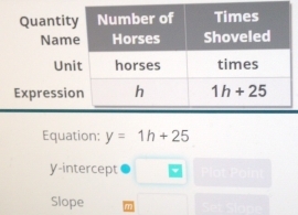 Equation: y=1h+25
y-intercept
       
Slope