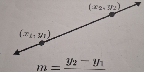 m=frac y_2-y_1