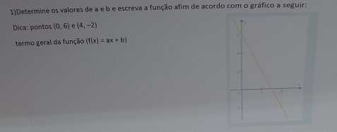 1)Determine os valores de a e b e escreva a função afim de acordo com o gráfico a seguir: 
Dica: pontos (0,6) e (4,-2)
termo geral da função (f(x)=ax+b)