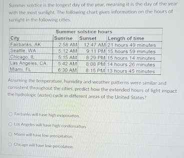 Summer solstice is the longest day of the year, meaning it is the day of the year
with the most sunlight. The following chart gives information on the hours of
sunlight in the following cities.
Assuming the temperature, humidity and weather patterns were similar and
consistent throughout the cities, predict how the extended hours of light impact
the hydrologic (water) cycle in different areas of the United States?
Fairbanks will have high evaporation.
Les Angeles will have high condensation.
Miami will have low precipitation.
Chicago will have low percolation.