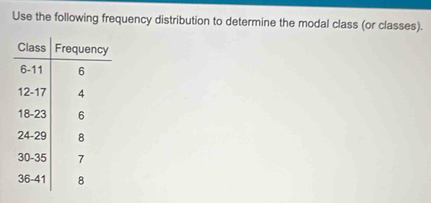 Use the following frequency distribution to determine the modal class (or classes).