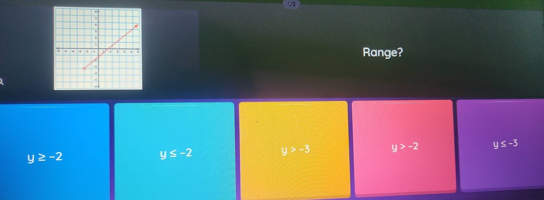 Range?
y>-3
y>-2
y≤ -3
y≥ -2
y≤ -2