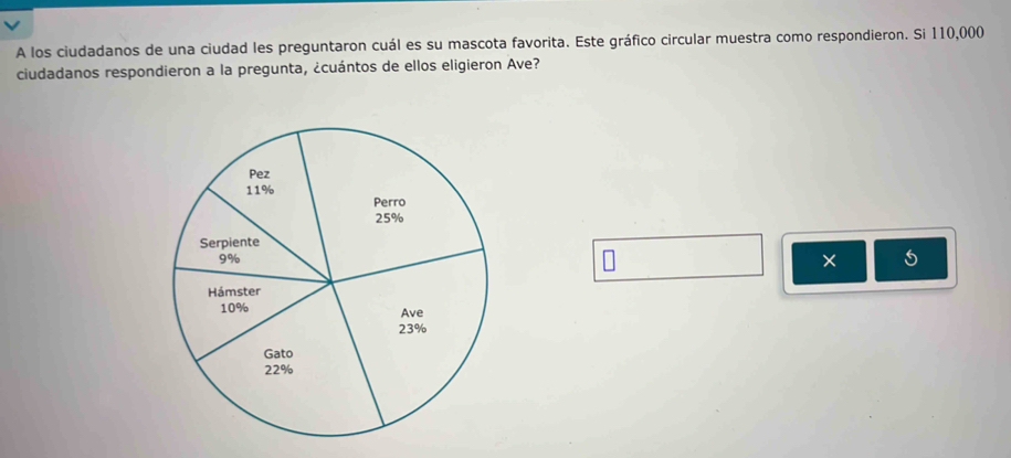 A los ciudadanos de una ciudad les preguntaron cuál es su mascota favorita. Este gráfico circular muestra como respondieron. Si 110,000
ciudadanos respondieron a la pregunta, ¿cuántos de ellos eligieron Ave? 
×