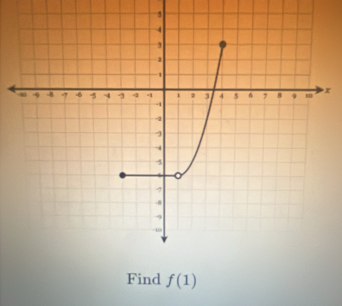 Find f(1)