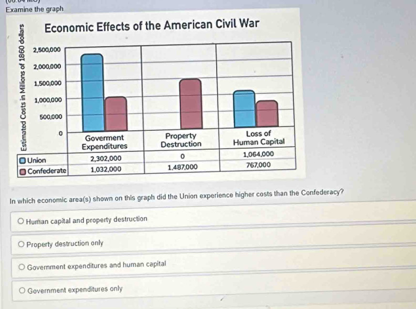 Solved: Examine the graph Economic Effects of the American Civil War In ...