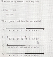 Sora correctly solved this inequality
-21w>1281
w
Which graph matches the inequality?
-6.5 -6