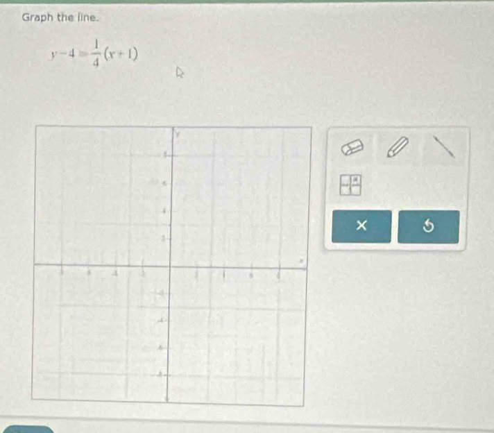 Graph the line.
y-4= 1/4 (x+1)
1 
×