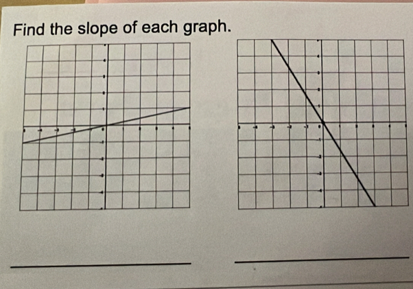 Find the slope of each graph. 
_ 
_ 
_