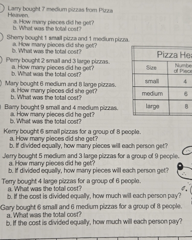 Larry bought 7 medium pizzas from Pizza 
Heaven. 
a. How many pieces did he get? 
b. What was the total cost? 
Sherry bought 1 small pizza and 1 medium pizza. 
a. How many pieces did she get? 
b. What was the total cost? e 
Perry bought 2 small and 3 large pizzas.e 
a. How many pieces did he get? ce 
b. What was the total cost? 
Mary bought 6 medium and 8 large pizzas. 
a. How many pieces did she get? 
b. What was the total cost? 
Barry bought 9 small and 4 medium pizzas. 
a. How many pieces did he get? 
b. What was the total cost? 
Kerry bought 6 small pizzas for a group of 8 people. 
a. How many pieces did she get? 
b. If divided equally, how many pieces will each person get? 
Jerry bought 5 medium and 3 large pizzas for a group of 9 people. 
a. How many pieces did he get? 
b. If divided equally, how many pieces will each person get? 
Terry bought 4 large pizzas for a group of 6 people. 
a. What was the total cost? 
b. If the cost is divided equally, how much will each person pay? 
Gary bought 6 small and 6 medium pizzas for a group of 8 people. 
a. What was the total cost? 
b. If the cost is divided equally, how much will each person pay?