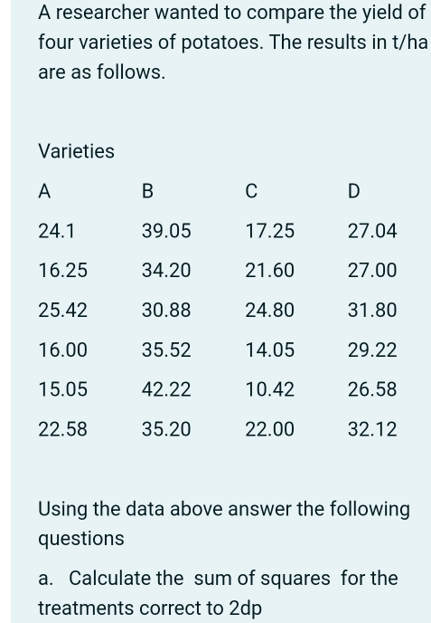 A researcher wanted to compare the yield of 
four varieties of potatoes. The results in t/ha 
are as follows. 
Using the data above answer the following 
questions 
a. Calculate the sum of squares for the 
treatments correct to 2dp