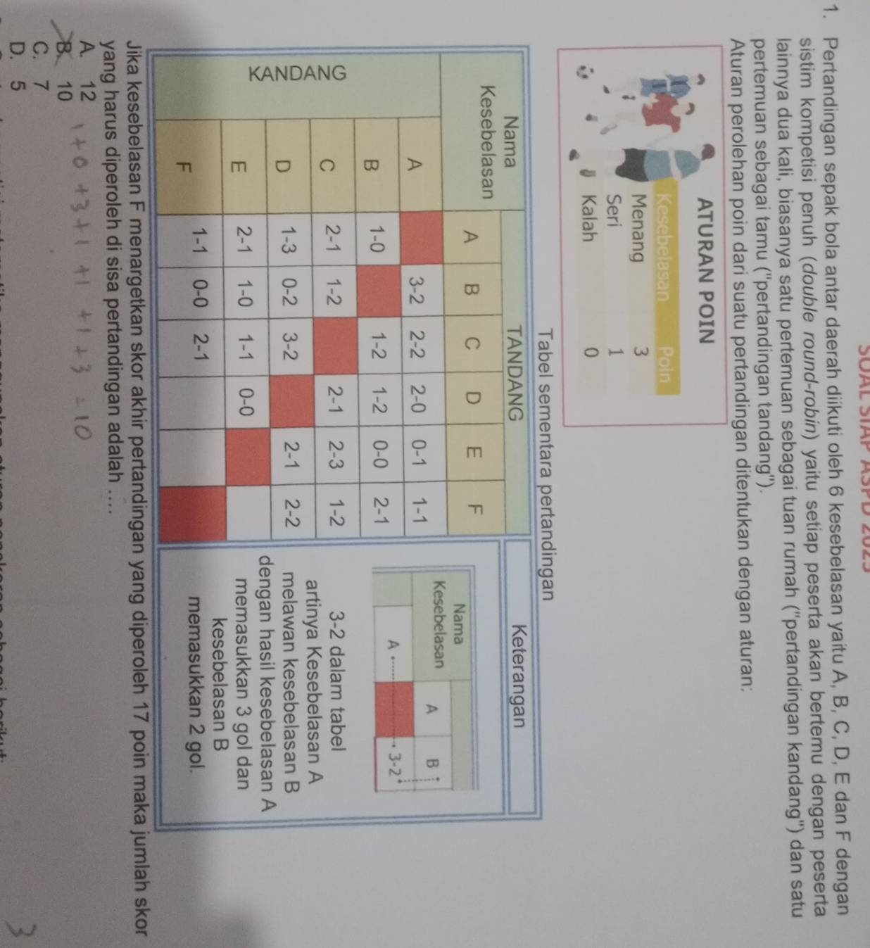 SÖAL SIAP ASPD 2023
1. Pertandingan sepak bola antar daerah diikuti oleh 6 kesebelasan yaitu A, B, C, D, E dan F dengan
sistim kompetisi penuh (double round-robín) yaitu setiap peserta akan bertemu dengan peserta
lainnya dua kali, biasanya satu pertemuan sebagai tuan rumah (''pertandingan kandang'') dan satu
pertemuan sebagai tamu (''pertandingan tandang'').
Aturan perolehan poin dari suatu pertandingan ditentukan dengan aturan:
gan
Keterangan
Nama
Kesebelasan A B :
A ,…- 3 -2
3 -2 dalam tabel
artinya Kesebelasan A
melawan kesebelasan B
ngan hasil kesebelasan A
memasukkan 3 gol dan
kesebelasan B
memasukkan 2 gol.
Jika kesebelasan F menargetkan skor akhir pertandingan yang diperoleh 17 poin maka jumlah skor
yang harus diperoleh di sisa pertandingan adalah ....
A. 12
B. 10
C. 7
D. 5