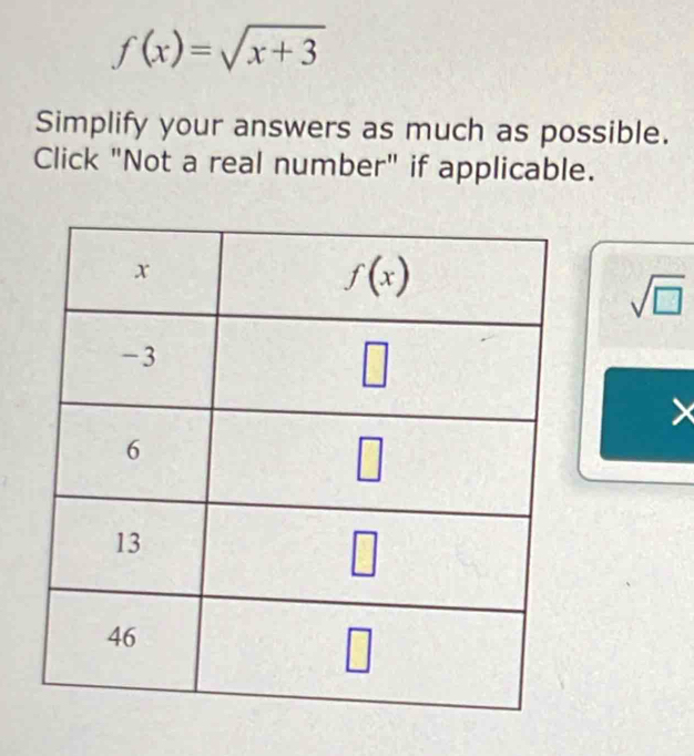 f(x)=sqrt(x+3)
Simplify your answers as much as possible.
Click "Not a real number" if applicable.
sqrt(□ )